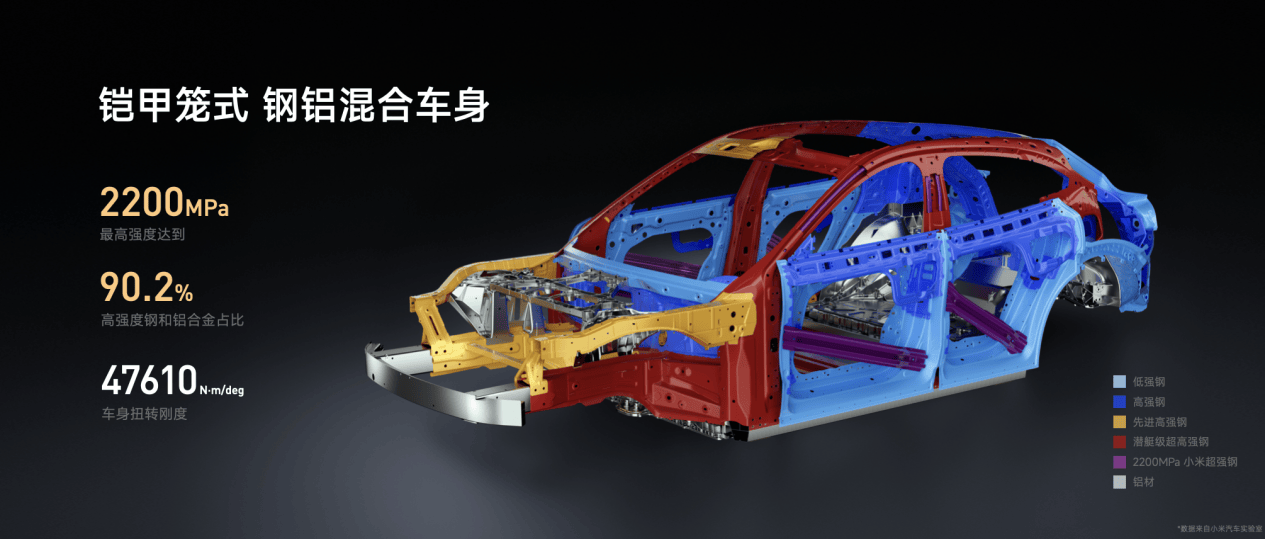 YU7 正式上市售价2535万元起冰球突破新时代SUV的正确答案小米(图11)