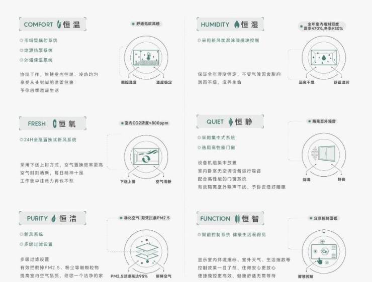 哪个区好？有哪些热门楼盘推荐？】冰球突破皖投安澜府【合肥买房选(图3)