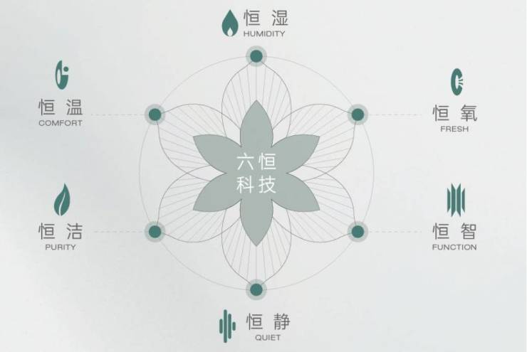 哪个区好？有哪些热门楼盘推荐？】冰球突破皖投安澜府【合肥买房选(图5)